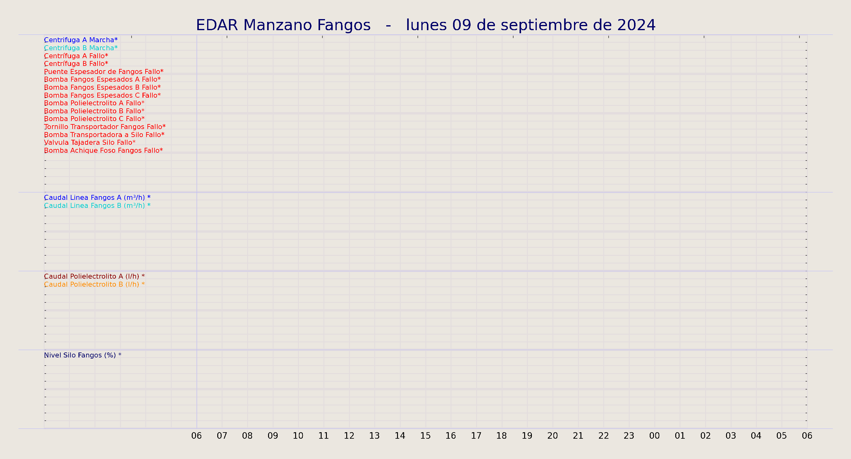 ../../imagenes/vid/2024/EDAR Manzano Fangos/2024-09-09 EDAR Manzano Fangos.png